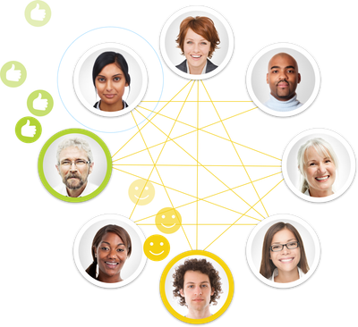 a ring of circular video avatars linked by a web of yellow lines and emitting various animated emotes